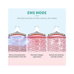 Skinélle™ Photon EMS Rejuvenation System